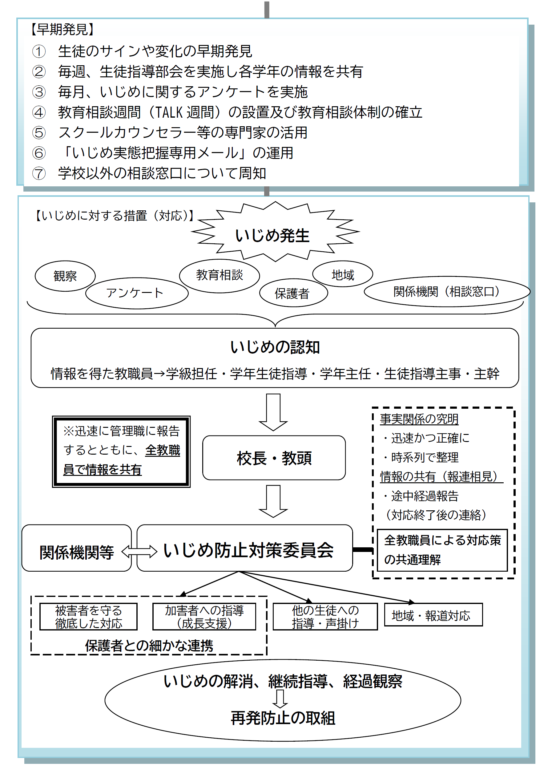学校いじめ防止基本方針２