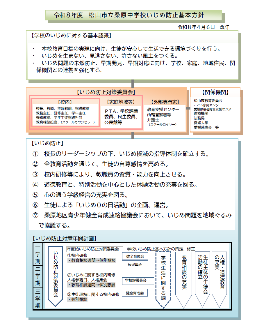 いじめ防止基本方針1