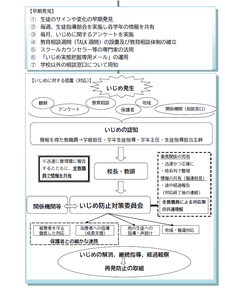 いじめ防止基本方針２